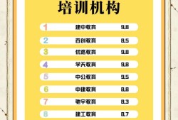 消防工程師培訓(xùn)機(jī)構(gòu)推薦消防工程師培訓(xùn)機(jī)構(gòu)