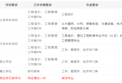 造價工程師收入pk消防工程師造價工程師的收入