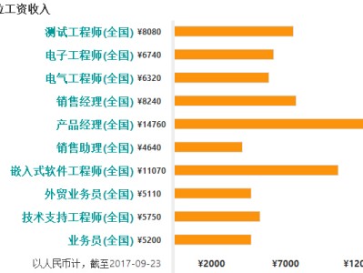 產(chǎn)品結(jié)構(gòu)工程師待遇,產(chǎn)品結(jié)構(gòu)工程師待遇如何
