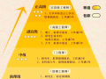 中國(guó)有多少一級(jí)注冊(cè)結(jié)構(gòu)工程師,全國(guó)一共多少一級(jí)結(jié)構(gòu)工程師