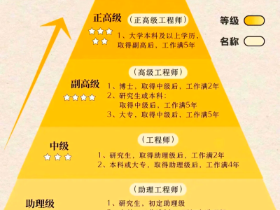 中國有多少一級(jí)注冊結(jié)構(gòu)工程師,全國一共多少一級(jí)結(jié)構(gòu)工程師