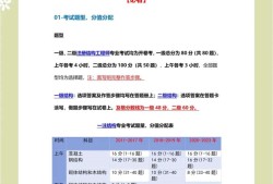 以及注冊結(jié)構(gòu)工程師教學視頻,注冊結(jié)構(gòu)工程師很牛嗎