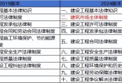 二級建造師考試科目和時間二級建造師考試科目和時間安排
