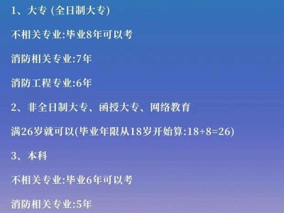 注冊消防工程師報(bào)考條件和費(fèi)用,全國注冊消防工程師報(bào)考條件