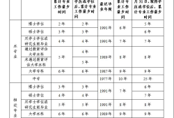 注冊(cè)結(jié)構(gòu)工程師價(jià)格,注冊(cè)結(jié)構(gòu)工程師 價(jià)格