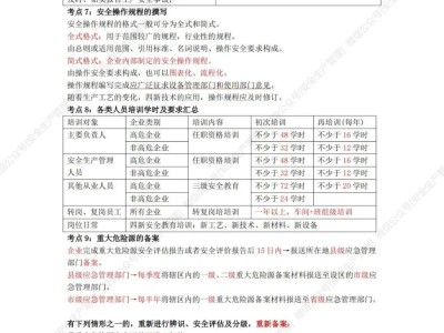 注冊安全工程師多難,注冊安全工程師難度系數(shù)
