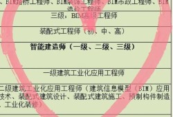 bim裝配式工程師費用高嗎,bim裝配式工程師費用