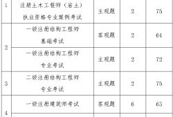 非注冊巖土工程師報名條件要求,非注冊巖土工程師報名條件