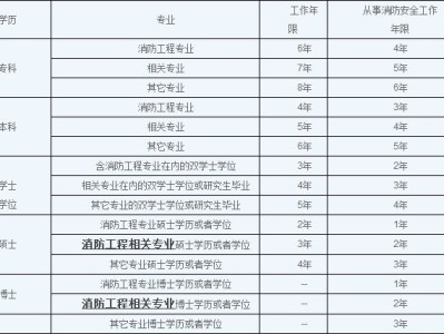 消防工程師口訣,消防工程師口訣400
