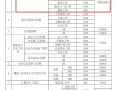 一建市政考試合格分?jǐn)?shù)線,一級(jí)建造師市政合格分?jǐn)?shù)線