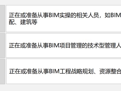郵電bim工程師考試報名費郵電bim工程師考試報名費多少錢