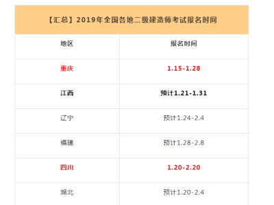 二級建造師報名在哪里報名,二級建造師怎么在網上報名