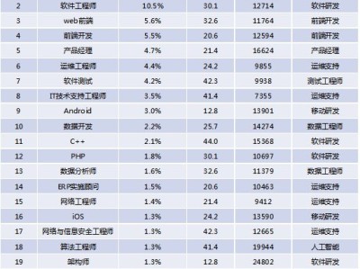 深圳巖土工程師招聘深圳市巖土綜合勘察設(shè)計(jì)有限公司招聘
