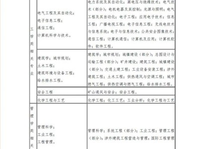 長春消防工程師培訓學校哪家好,長春消防工程師報名