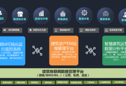 運維bim工程師招聘,bim工作招聘