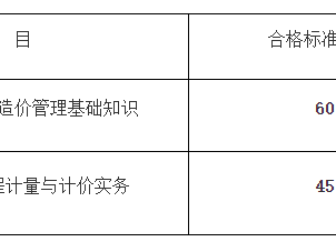 甘肅省二級造價工程師考試大綱,甘肅二級造價工程師考試時間