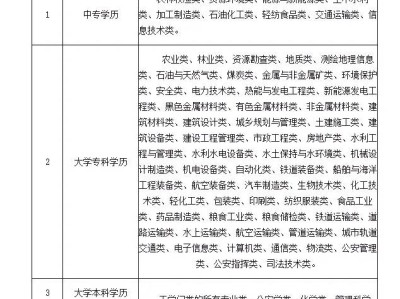 江蘇注冊(cè)安全工程師考試時(shí)間,江蘇注冊(cè)安全工程師考試科目