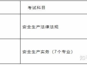 安全工程師報考條件報名時間安全工程師報考條件在哪報名時間