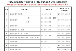一級(jí)建造師考的課程怎么樣一級(jí)建造師考的課程