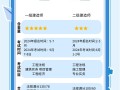 一建管理答案2021最新一級(jí)建造師管理答案
