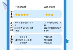 一建管理答案2021最新一級(jí)建造師管理答案