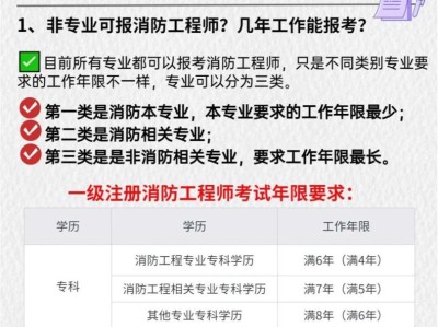 消防工程師組織考試的單位,消防工程師組織考試的單位是什么