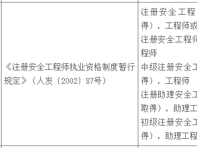 安全工程師是中級職稱嗎,注冊安全工程師和中級職稱的區別