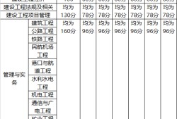 一級建造師考試結(jié)果什么時候公布,一級建造師考試成績公布時間