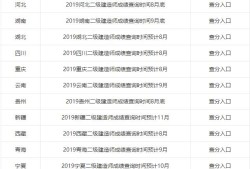 2019年各省二級(jí)建造師成績(jī)陸續(xù)出了，哪個(gè)省份最幸福，那么哪個(gè)省份最悲催呢？
