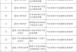 2015年一級建造師成績查詢,2015年一級建造師考試時間