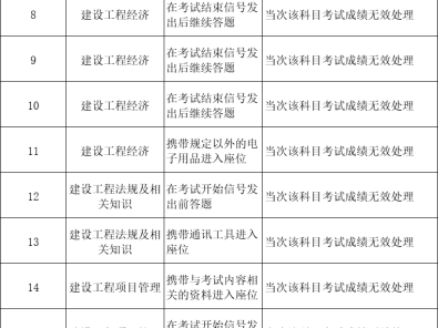 2015年一級建造師成績查詢,2015年一級建造師考試時間