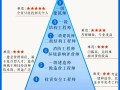 結構工程師 難度結構工程師難度