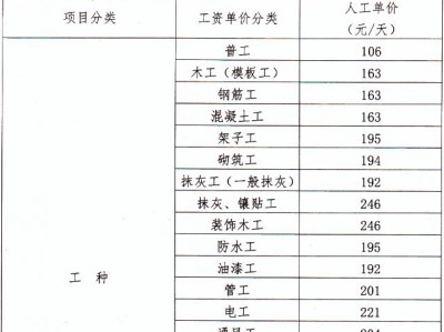 定額人工費乘以系數定額人工費