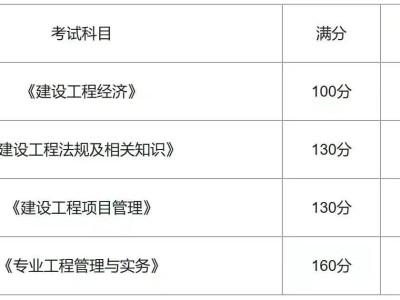 一級(jí)建造師試題題庫(kù)一級(jí)建造師試題在線