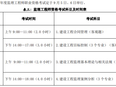 監(jiān)理工程師考試軟件監(jiān)理工程師考試歷年真題