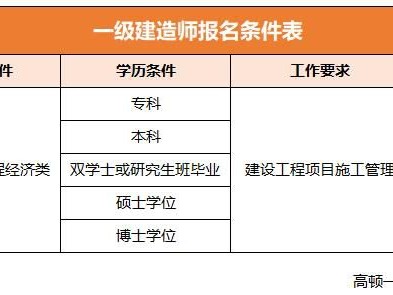 一級建造師考試合格條件是什么一級建造師考試合格條件