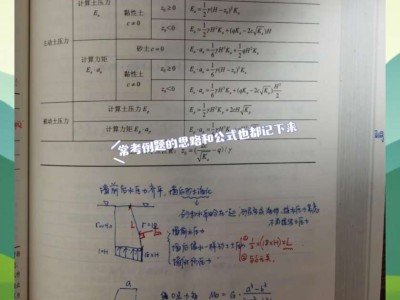 一級巖土工程師證掛出去多少錢一年,一級巖土工程師考幾門