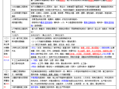 市政一級建造師工資,市政一級建造師工資一般多少