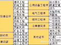 交通部監理工程師網交通部監理工程師注冊管理系統官網登錄