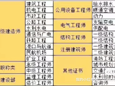 交通部監(jiān)理工程師網(wǎng)交通部監(jiān)理工程師注冊管理系統(tǒng)官網(wǎng)登錄