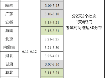 二級(jí)建造師合格成績(jī)多久出來,二級(jí)建造師合格成績(jī)