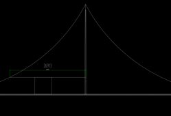 滾球半徑,滾球半徑計(jì)算器