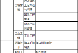 天津二級建造師報(bào)名時(shí)間天津二級建造師報(bào)名時(shí)間2024年官網(wǎng)
