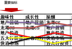 燈具結構工程師工作內(nèi)容,燈具結構工程師出路