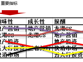 燈具結構工程師工作內容,燈具結構工程師出路