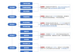bim工程師工作目標(biāo)bim工作計(jì)劃的主要內(nèi)容