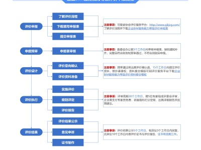 bim工程師工作目標bim工作計劃的主要內容