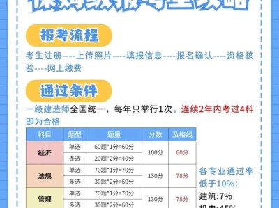 土建一級建造師要求土建一級建造師報名條件