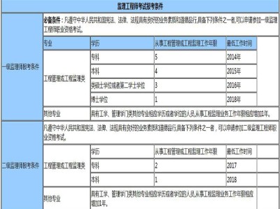 安全監理工程師任職資格,安全監理工程師任職資格條件