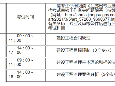 監理工程師準考證打印入口官網兵團監理工程師準考證打印